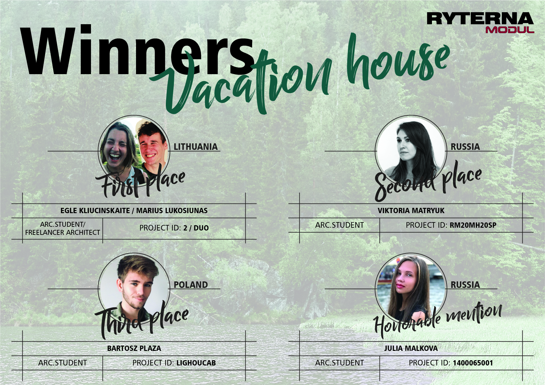 "Ryterna modul" Architectural Challenge 2020: Vacation House Winners